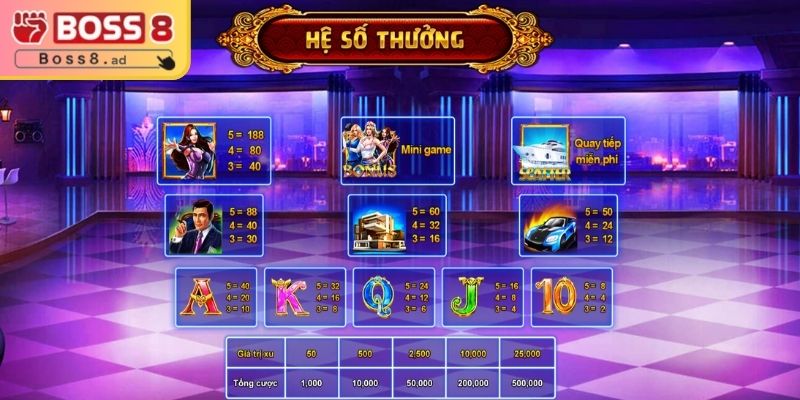 Một vài điểm cần ghi nhớ khi cược biệt đội mỹ nữ 