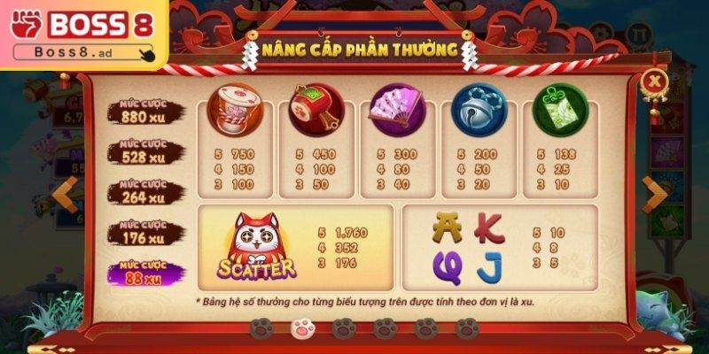 Bí kíp thực chiến khi chơi mèo chiêu tài BOSS8 hiệu quả